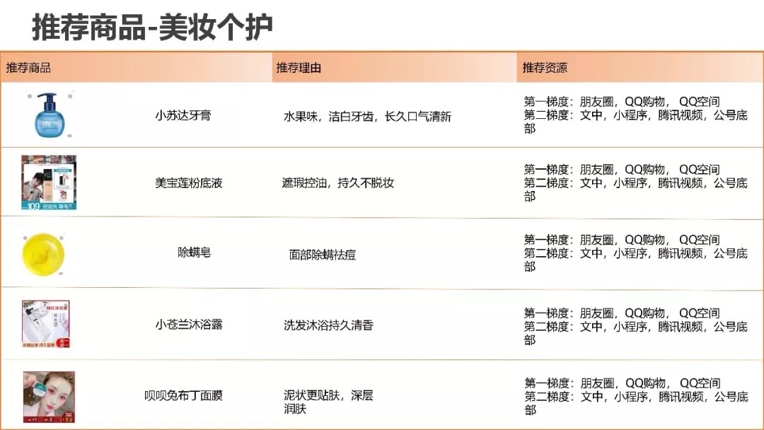 腾讯直营二类电商一周爆款推荐(图45)