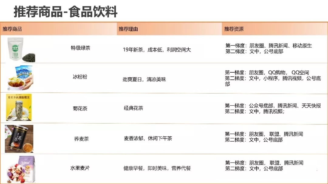 腾讯直营二类电商一周爆款推荐(图49)