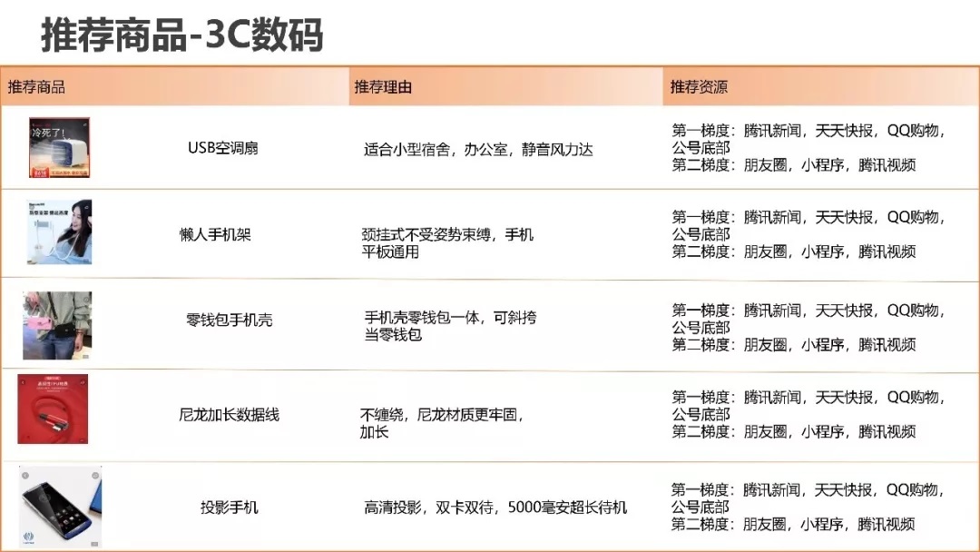 腾讯直营二类电商一周爆款推荐(图47)