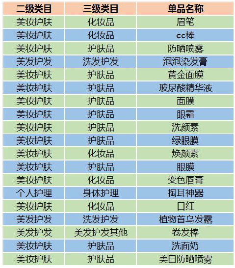 腾讯社交广告二类电商爆款产品(图4)