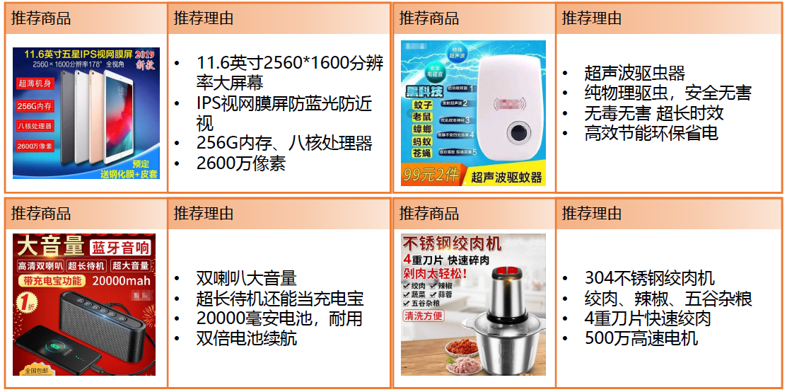 腾讯社交广告二类电商爆款产品(图11)