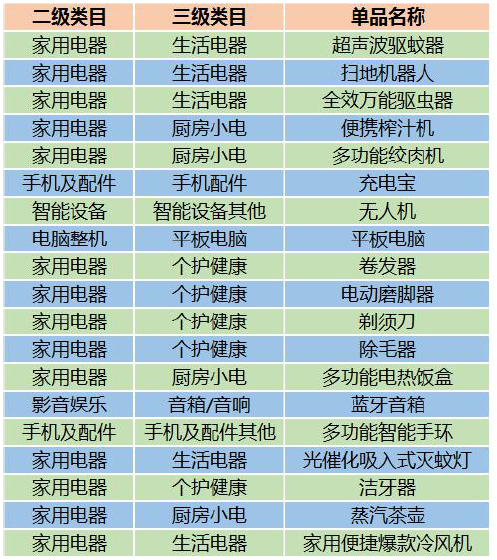 腾讯社交广告二类电商爆款产品(图10)