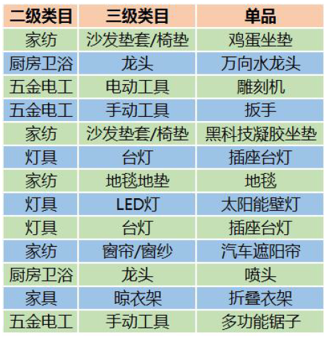 腾讯社交广告二类电商爆款产品(图12)