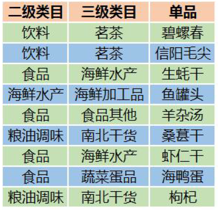 腾讯社交广告二类电商爆款产品(图15)