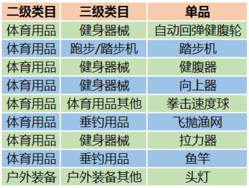 腾讯社交广告二类电商爆款产品(图18)