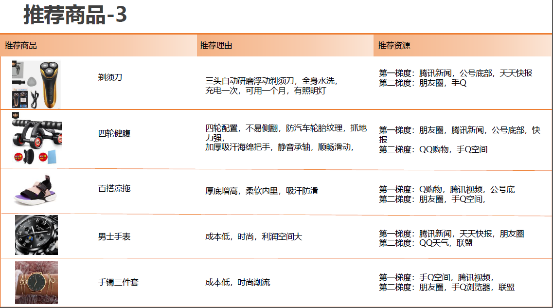 腾讯社交广告二类电商爆款产品(图28)