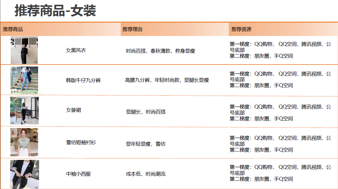 腾讯社交广告二类电商爆款产品(图29)