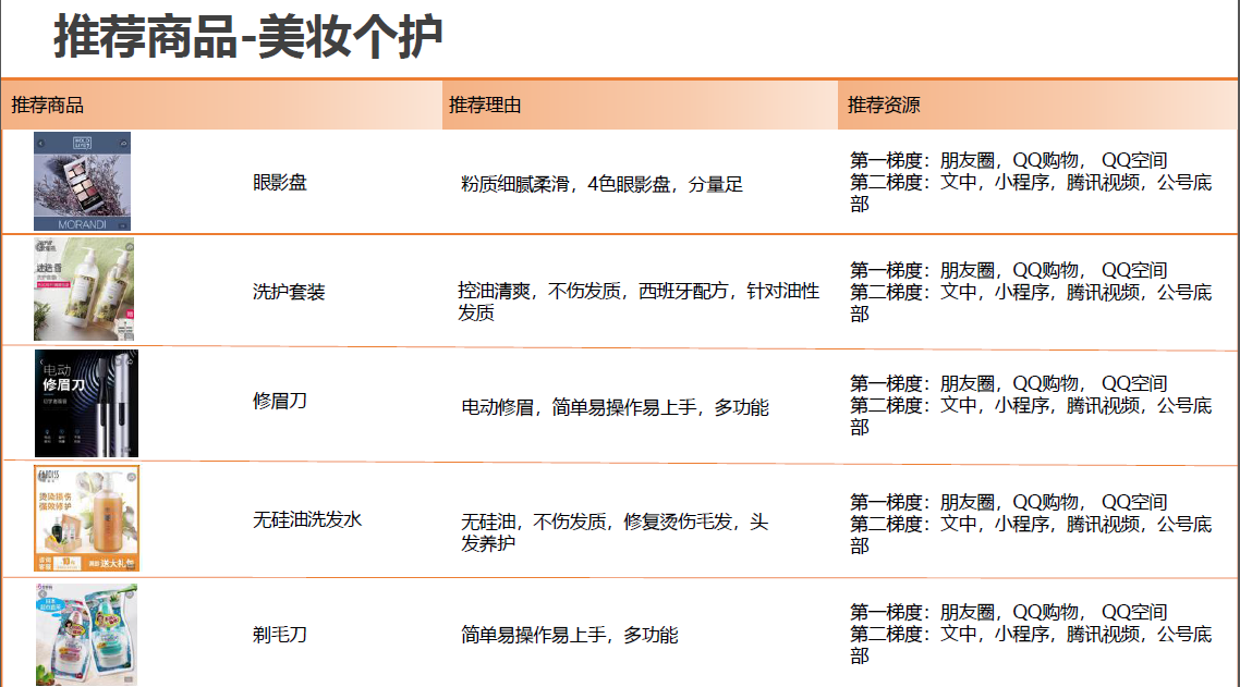 腾讯社交广告二类电商爆款产品(图31)