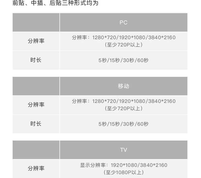 腾讯视频广告位在哪？一般怎么收费呢？(图17)