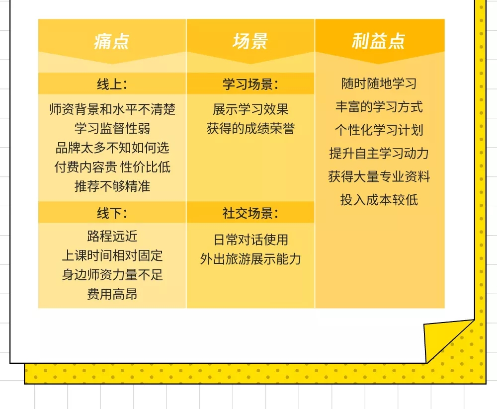 语言培训行业，信息流广告吸睛视频创意怎么做？(图5)