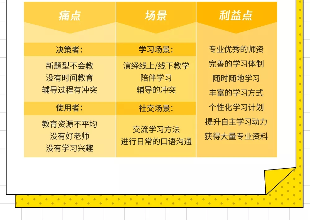 语言培训行业，信息流广告吸睛视频创意怎么做？(图3)