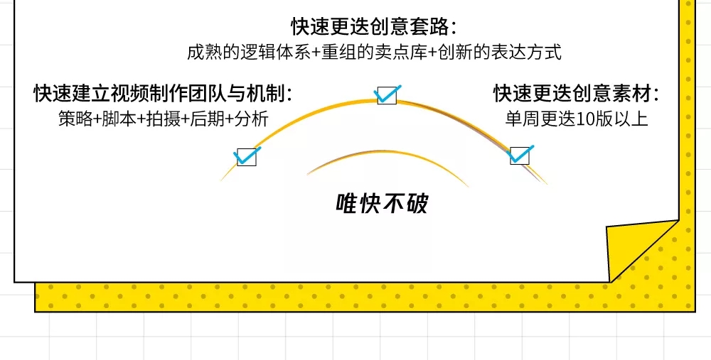 语言培训行业，信息流广告吸睛视频创意怎么做？(图13)