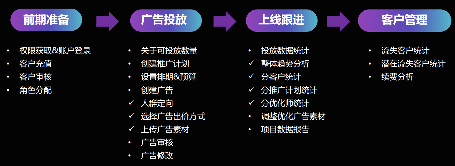 陌陌广告怎么投放才有效果？怎么精准投放的？(图1)