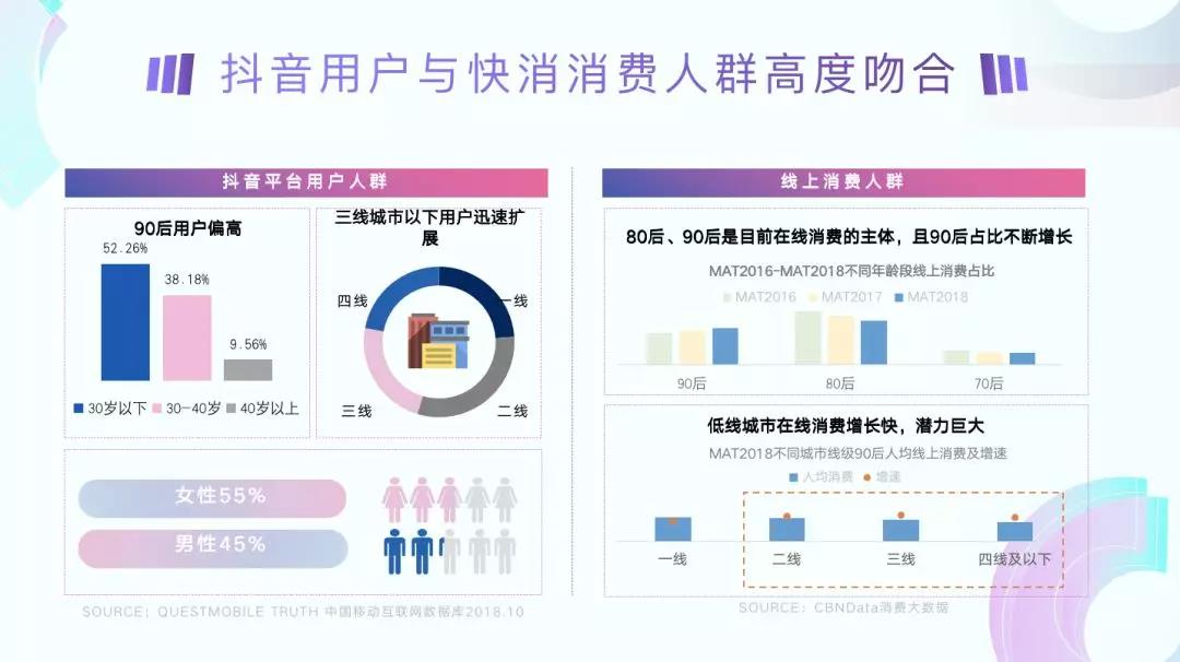 食品饮料行业短视频营销就选抖音短视频广告(图1)