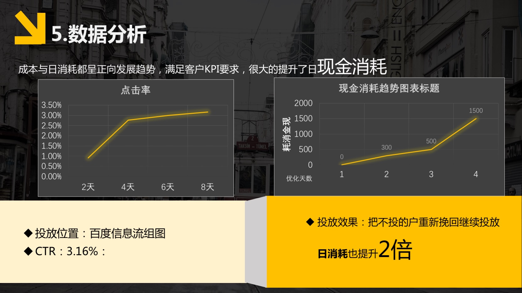 餐饮招商加盟投放信息流广告优化建议(图9)