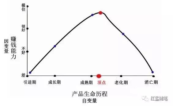 鲁班电商怎么做？鲁班分析竞争对手指南(图4)