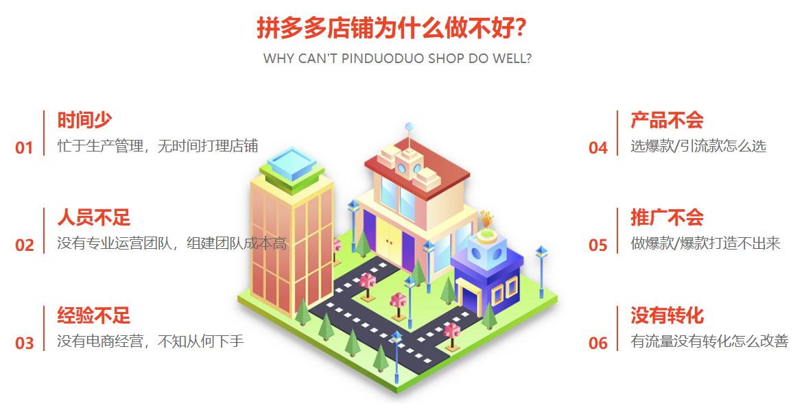 拼多多代运营服务价格(图3) 拼多多直通车代运营服务价格(图3)