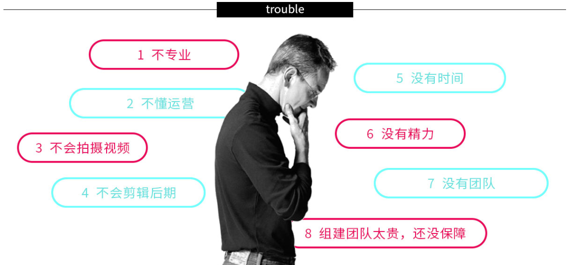 抖音代运营服务价格(图2)