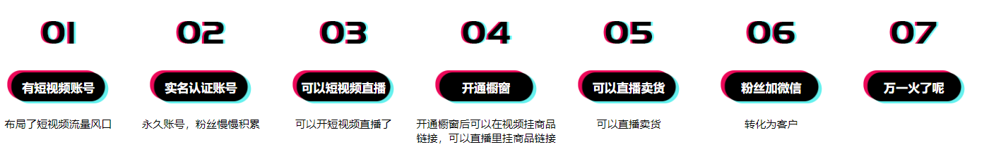 抖音代运营服务价格(图4)