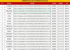 游戏动漫垂直软文发布套餐100+