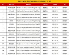 科技智能垂直软文发布套餐100+